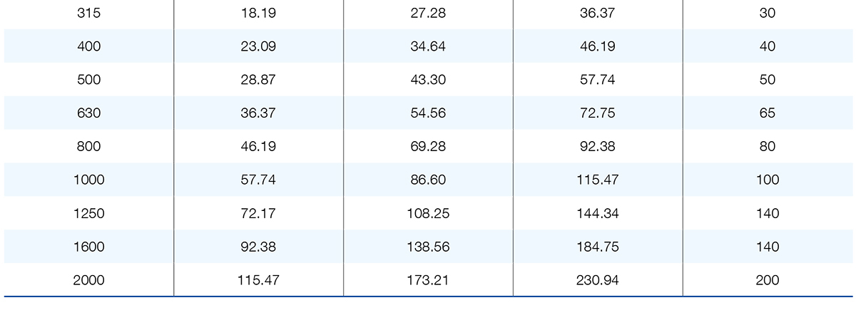 K төрлийн гал хамгаалагчийн холбоосын сонголт