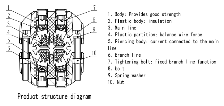 Бүтээгдэхүүний хэсгийн харагдац