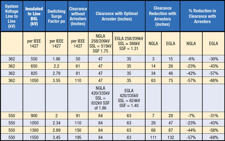 Баривчлагчгүй-Суурилуулсан-ЭHV-Системийн-Цэвэрлэлтийн-Жишээнүүд-768x480