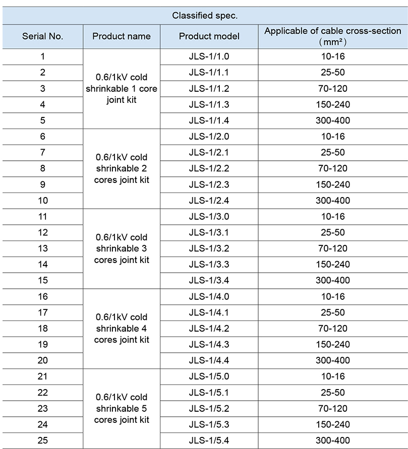 Бүтээгдэхүүний үзүүлэлтүүд