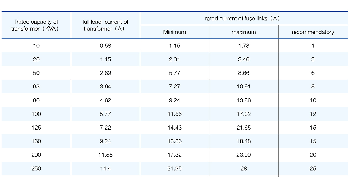 K төрлийн гал хамгаалагчийн холбоосын сонголт