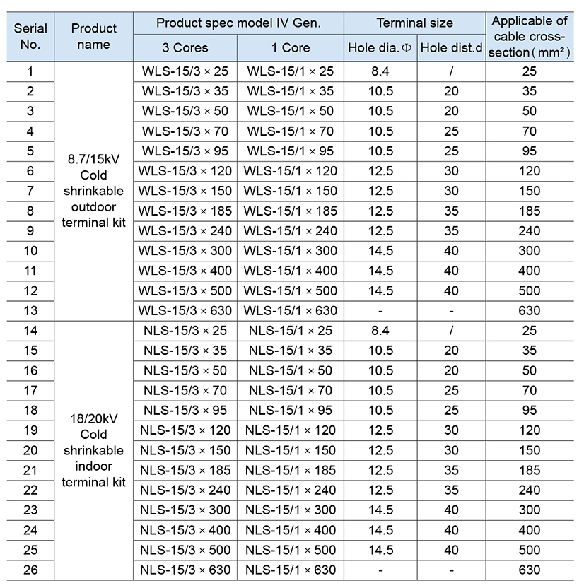 Бүтээгдэхүүний үзүүлэлтүүд